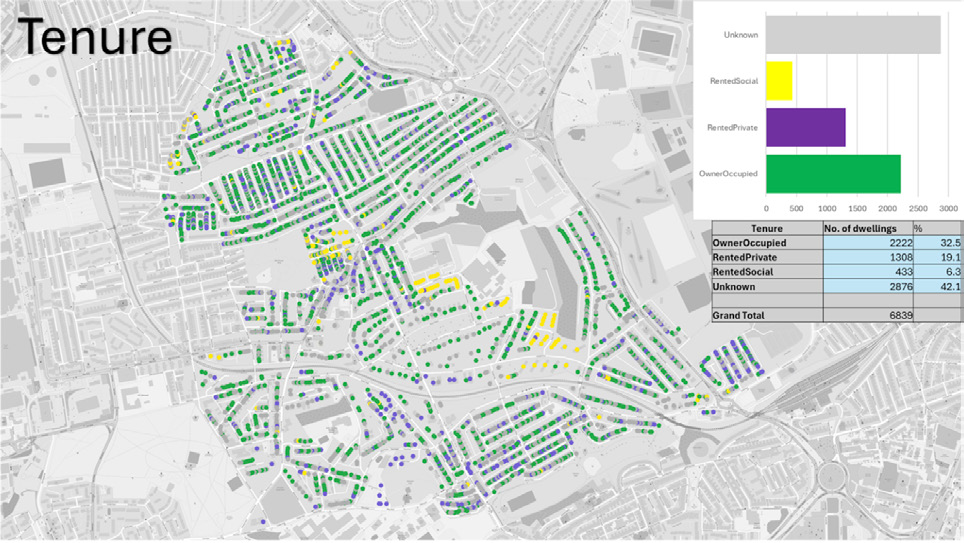 Map displaying housing tenure types across Stoke, with a bar chart and table summarizing the number of dwellings for owner-occupied, rented, and unknown categories.