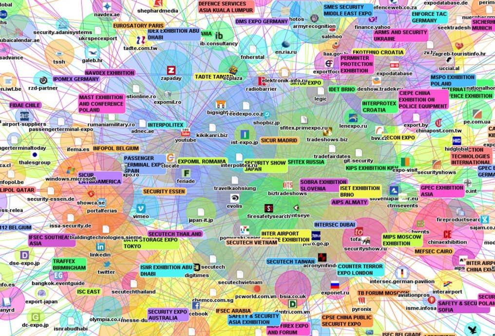 A complex network diagram showing numerous nodes, primarily website domains and event names, connected by lines, indicating relationships or flows.