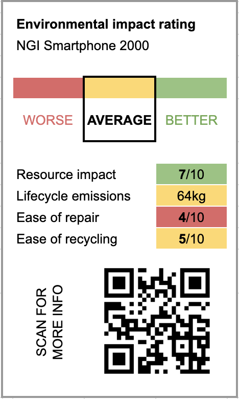 Environmental impact rating for NGI Smartphone 2000, showing average overall impact, with specific scores for resource impact, lifecycle emissions, ease of repair, and ease of recycling. Includes QR code.