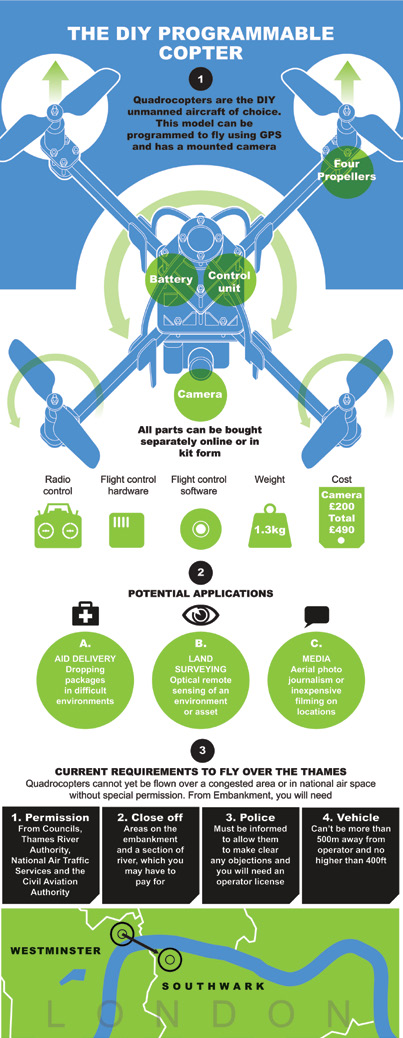 Infographic detailing the components, applications, and flight regulations for a DIY programmable quadcopter over the Thames.