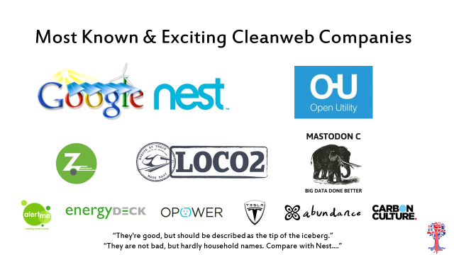 Company logos identified as "Most Known & Exciting Cleanweb Companies," including Google, Nest, Open Utility, and Tesla.