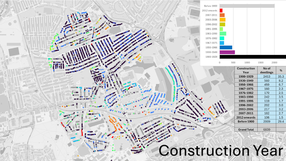 Map illustrating dwelling construction years across Stoke, with a bar chart and table detailing the number and percentage of properties built in various periods.