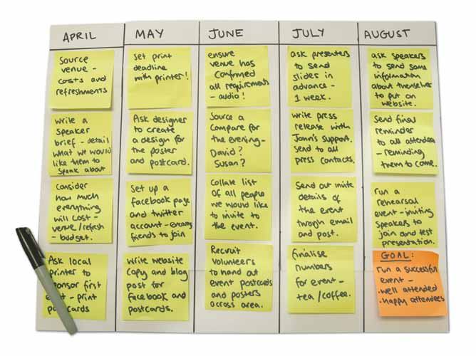Planning board with sticky notes outlining event tasks from April to August, culminating in a goal of a successful event.