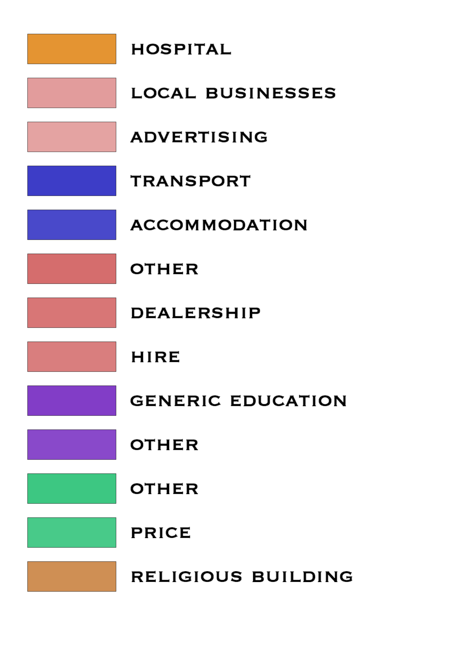 Legend displaying colored blocks linked to categories like Hospital, Local Businesses, Advertising, Transport, and others.