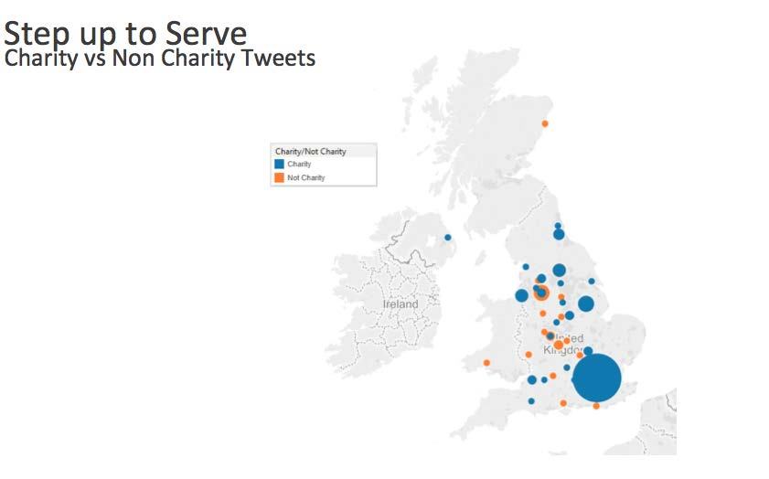 Map of the UK and Ireland showing the distribution of charity vs non-charity tweets by location, with dot size indicating tweet volume.