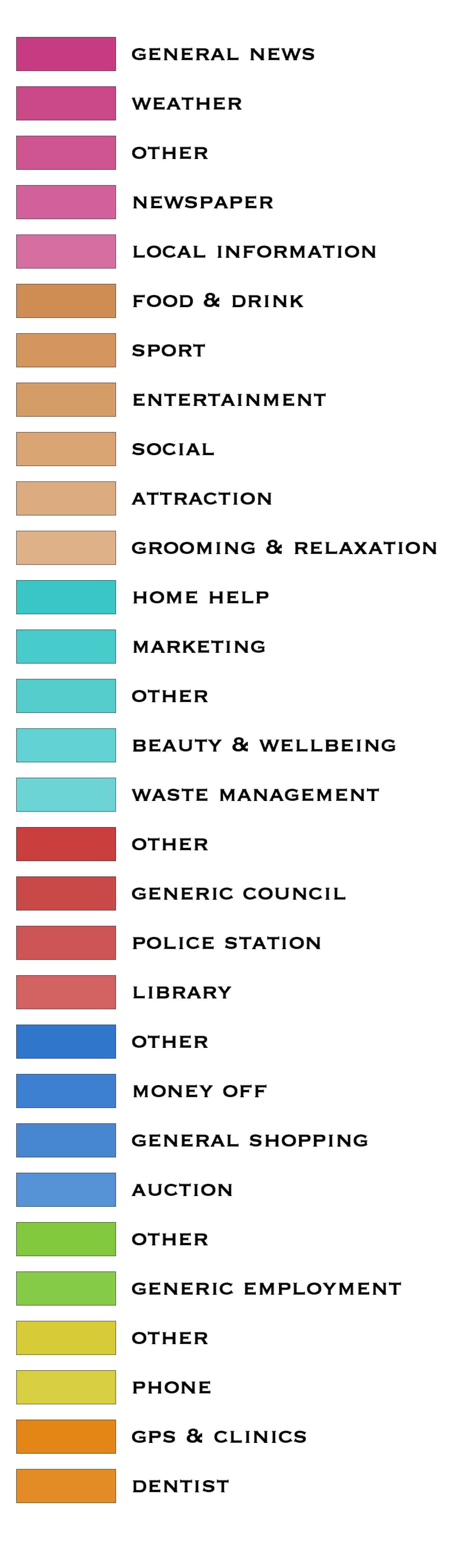 Legend with colored blocks and associated categories such as General News, Weather, Food & Drink, Sport, Marketing, and Police Station.