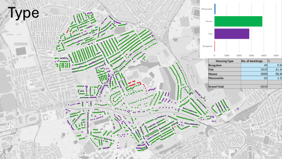 Map illustrating housing types (Bungalow, Flat, House, Maisonette) for dwellings in Stoke, with a bar chart and table summarizing their distribution.