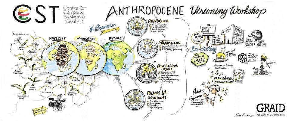 Hand-drawn "Anthropocene Visioning Workshop" diagram showing present, transition, and future states, with four future scenarios and various conceptual elements.