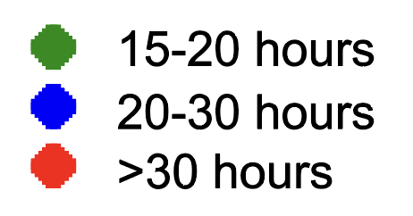 Legend for data visualizations, indicating green for 15-20 hours, blue for 20-30 hours, and red for over 30 hours.