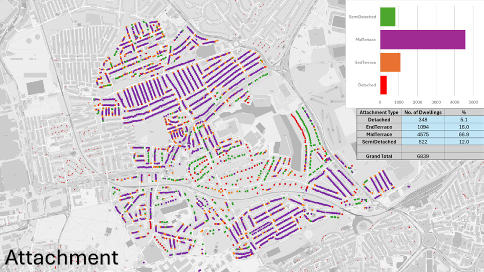 Map showing properties in an area classified by attachment type, with a bar chart and table summarizing dwelling counts.