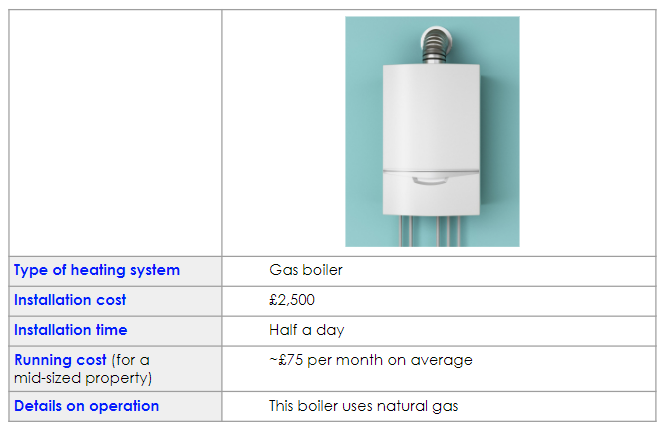 Product photo of a white gas boiler, mounted on a blue wall, showing pipes extending from the bottom.