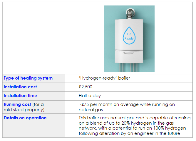 Product photo of a white hydrogen-ready boiler with a blue H2 Ready icon, mounted on a blue wall.