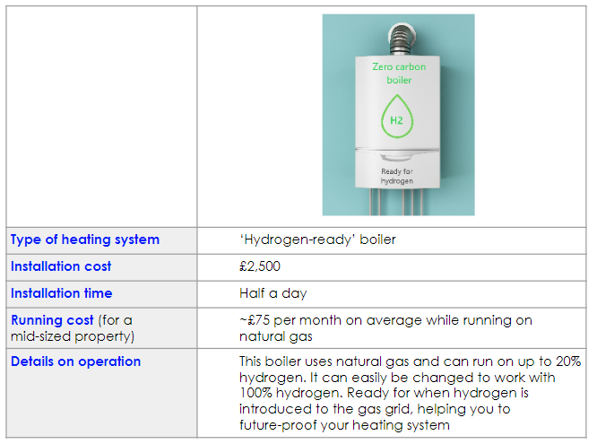 Product photo of a white "Zero Carbon H2 Ready for Hydrogen" boiler, mounted on a blue wall.