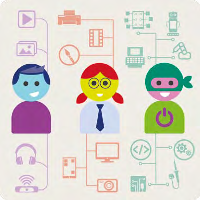 Infographic showing three user archetypes—media consumer, creative professional, and tech developer—each connected to their associated digital tools and activities.
