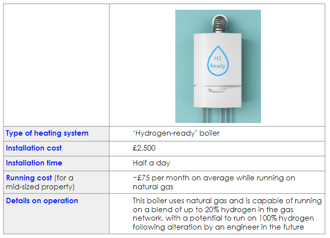 Product photo of a white hydrogen-ready boiler with a blue H2 Ready icon, mounted on a blue wall.
