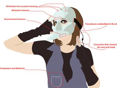 Diagram of a person wearing a mask and vest, with labels indicating various embedded sensors, emitters, transducers, and computers.