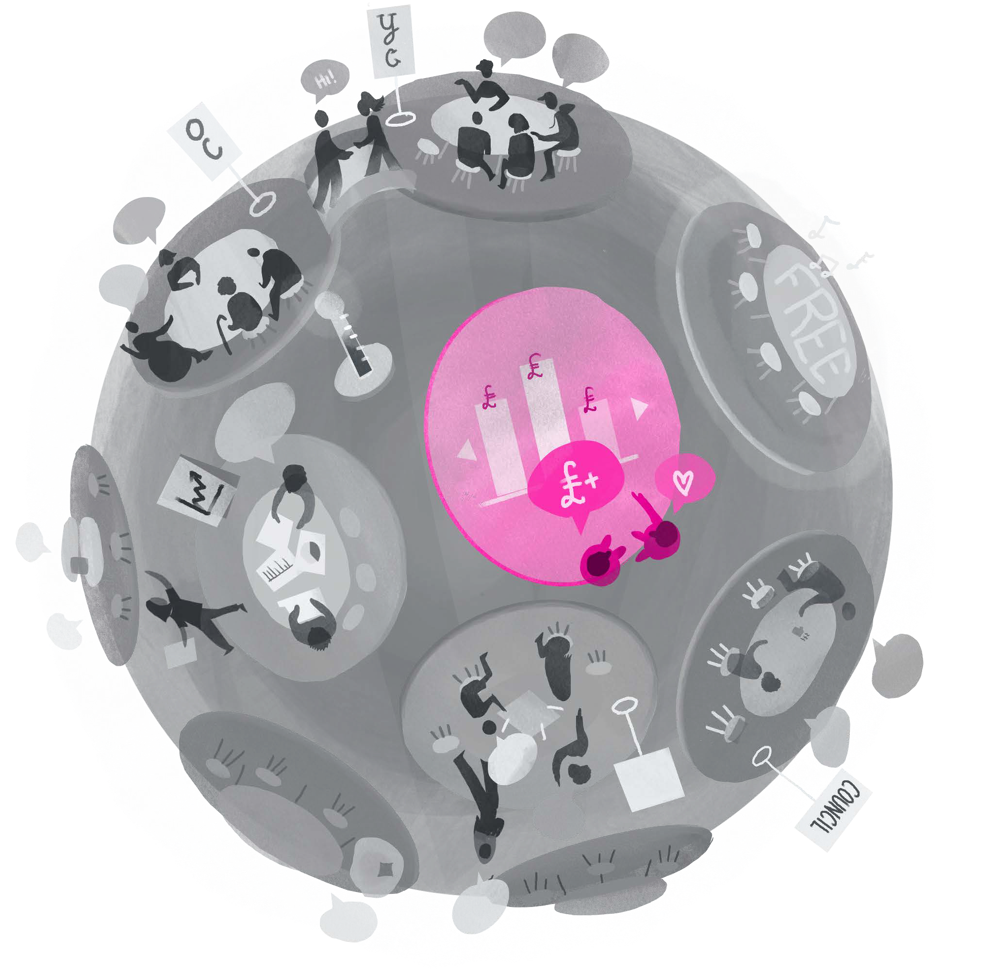 Illustration of a spherical community with different activity zones, including a highlighted pink section with a bar chart and money symbols, and other areas with meetings and discussions.