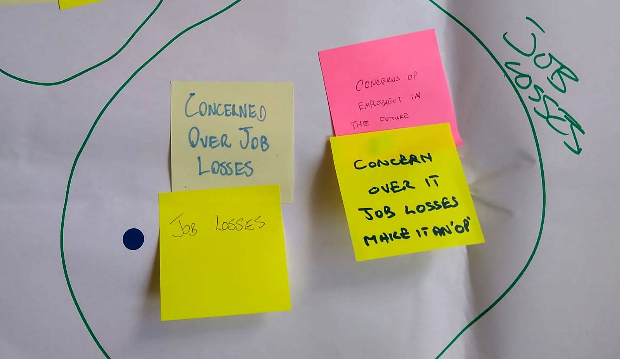 Brainstorming notes on sticky notes, inside and outside a green circle, focusing on concerns about job losses in the future.