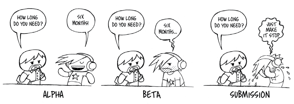 Three-panel comic showing the progression of game development: Alpha (optimistic), Beta (resigned), and Submission (overwhelmed), illustrating changing morale over time.