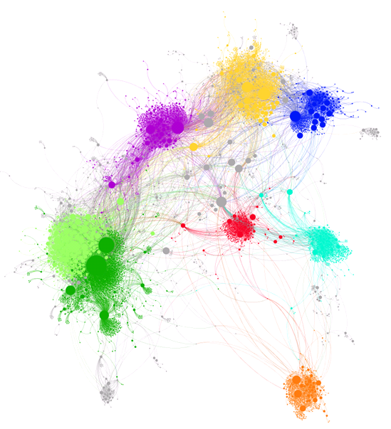 Network of retweets (giant component). Clusters are represented by colour: BeC-p in dark green; BeC-m in light green; ERC in yellow; PSC in red; CUP in violet; Cs in orange; CiU in dark blue; PP in cyan. The nodes out of these clusters are grey-colored.