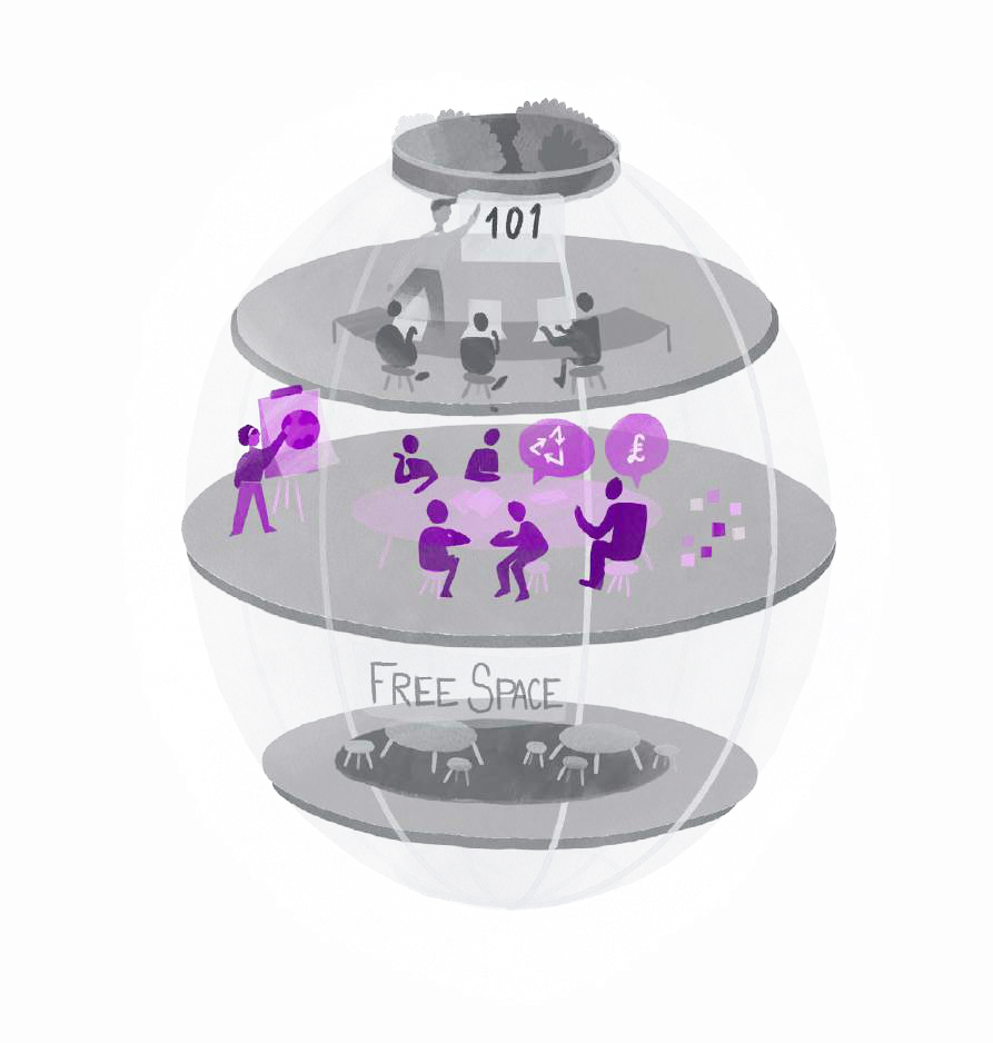 Layered spherical illustration showing three levels: a '101' meeting room, a middle level with discussions, and a 'FREE Space' at the bottom.