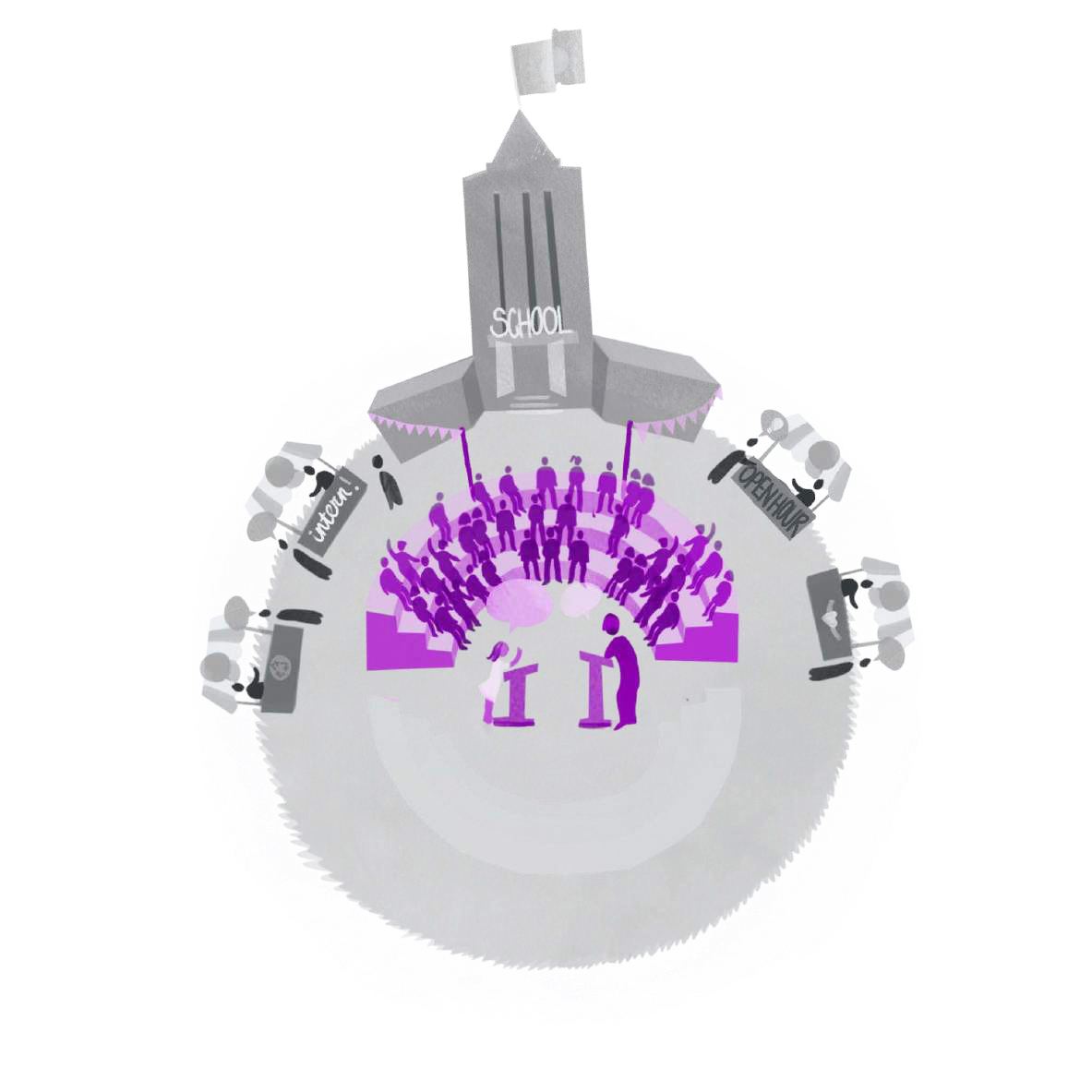 Illustration of a school at the top of a circular community, with people debating in the center (highlighted purple), and groups around it.