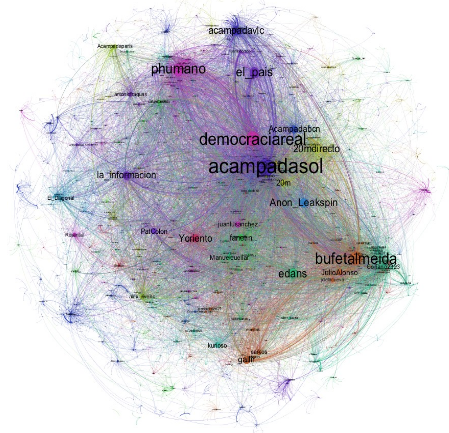 A complex, multi-colored network graph showing numerous interconnected nodes and labels, likely representing social media interactions or entities, with "acampadasol" and "democraciareal" prominent.