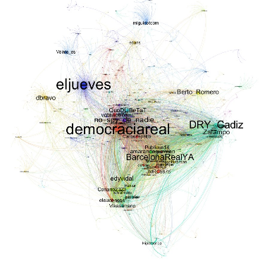 A multi-colored network graph displaying connections between entities, with prominent labels including "democraciareal", "eljueves", and "BarcelonaRealYA", indicating complex social interactions.
