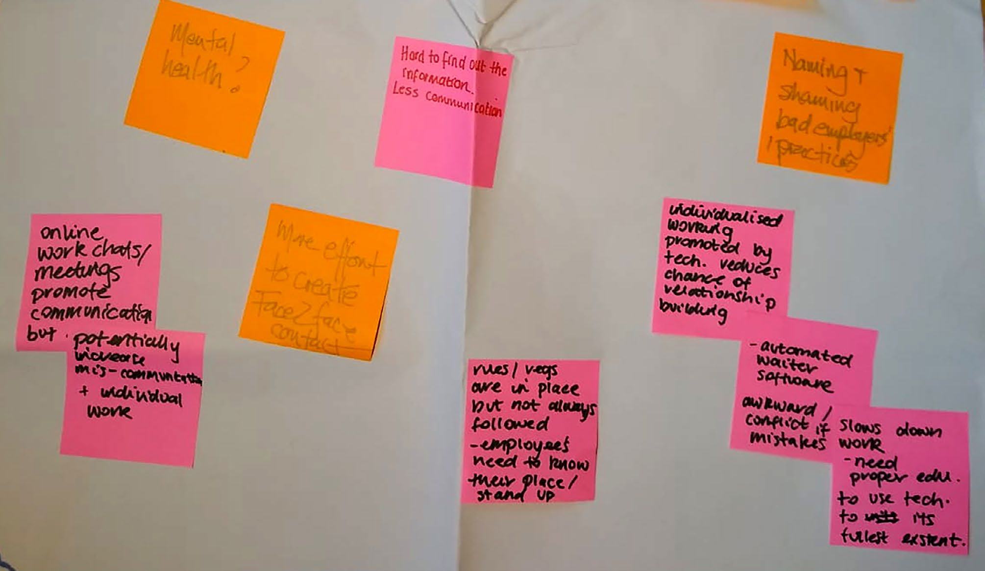 Brainstorming notes on sticky notes discussing communication, mental health, employee issues, HR software, and employer practices.