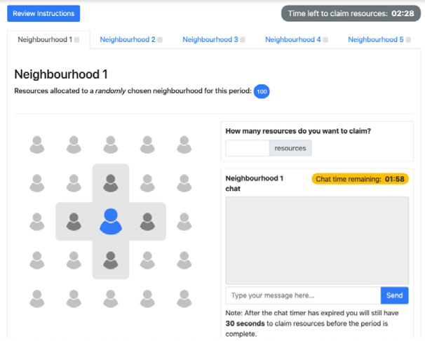 Screenshot of a game or simulation interface for 'Neighbourhood 1' showing resource allocation, a grid representation of player connections, resource claim input, and a chat window