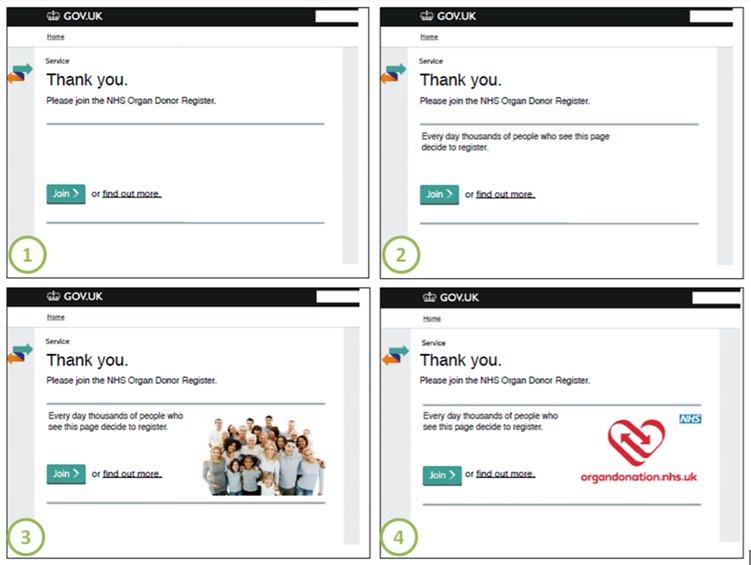 Four numbered screenshots displaying different design variations of a GOV.UK webpage encouraging registration for the NHS Organ Donor Register.