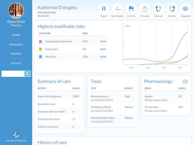Screenshot of a medical dashboard showing patient Katherine D'Angelo's details, highest modifiable risks, summary of care, test results, and prescribed pharmacology.