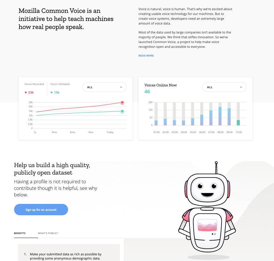 Screenshot of the Mozilla Common Voice dashboard with line and bar charts showing recorded voice hours, validated hours, and voices online now.