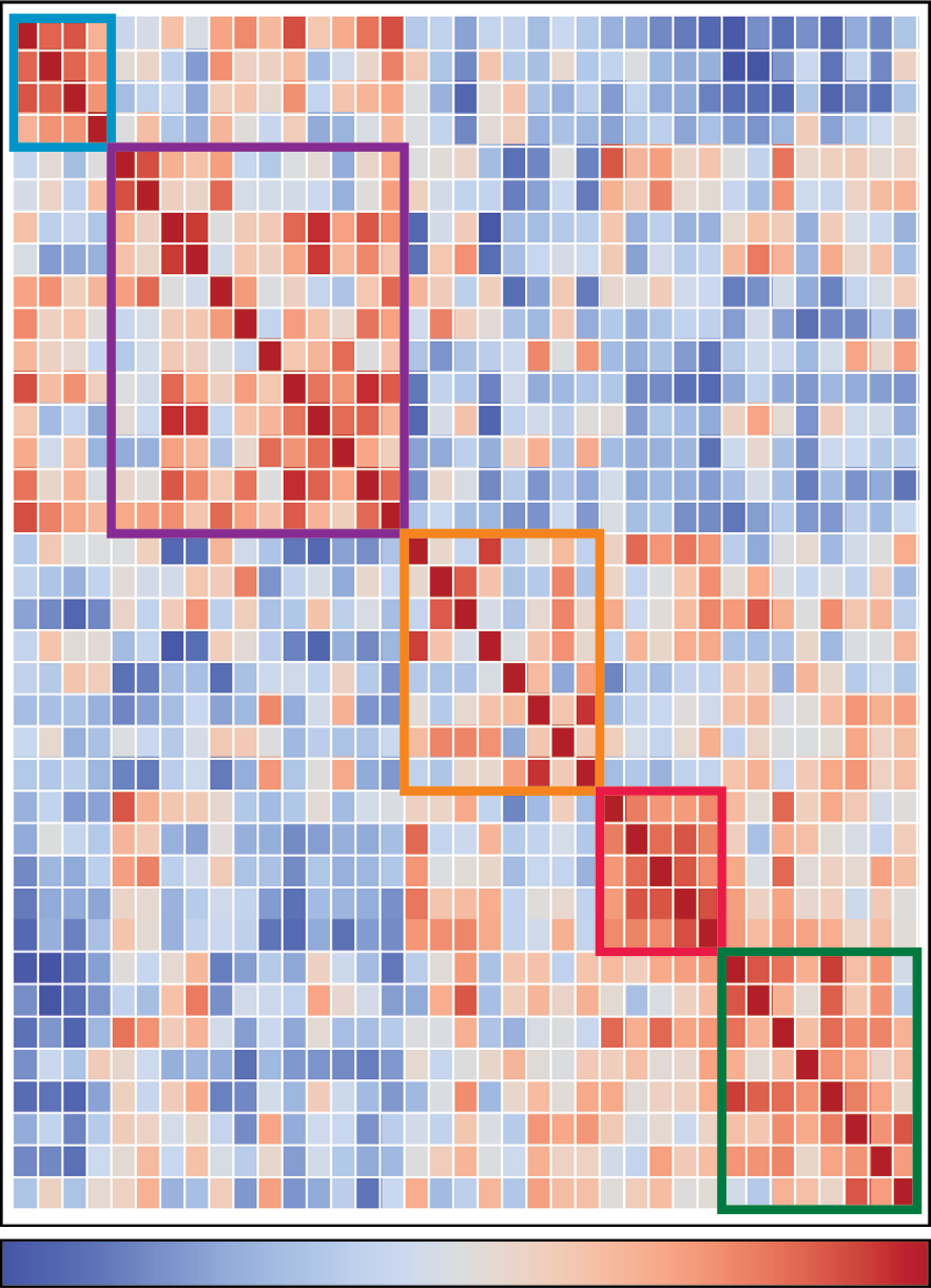 A heat map showing the level of creative embeddedness across various non-creative sectors (Professional services, Technology, Consumer goods and services, Real estate and construction, Non profit and education, Leisure and hospitality, Industrial and agriculture, Supply chain and transport, Financial services, Healthcare and scientific, Government, Energy and environment) for different creative capabilities (IT, software and computer services, Advertising and marketing, Design: product, graphic and fashion design, Architecture, Crafts, Music, performing and visual arts, Publishing, Film, TV, video, radio and photography, Museums, galleries and libraries). The size of the squares indicates the number of businesses, and the color indicates the creative embeddedness ranking.