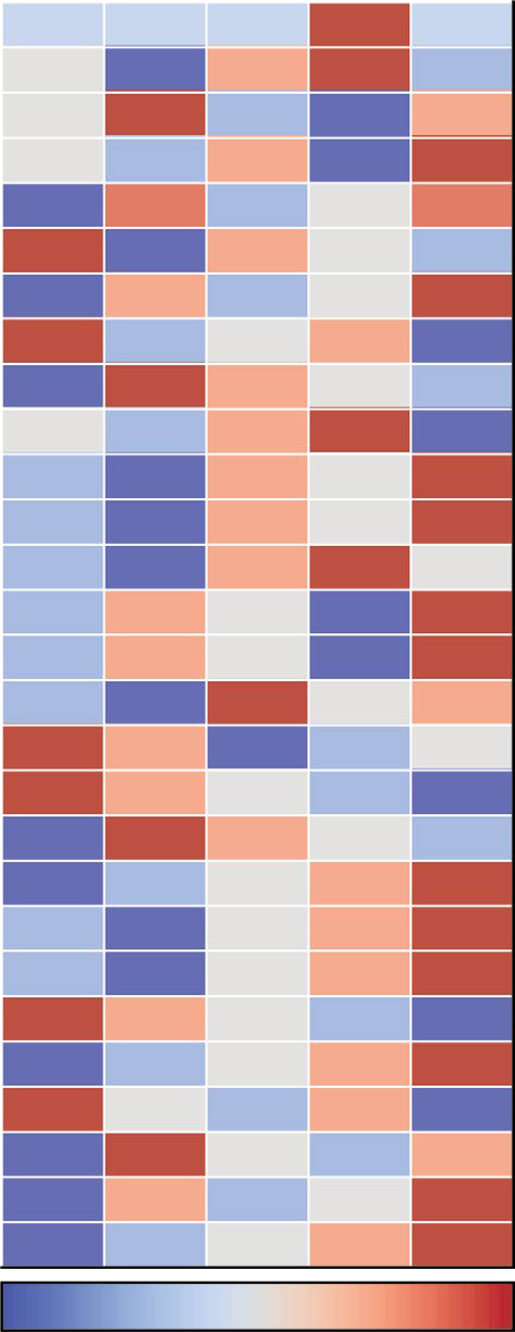 A grid of scatter plots illustrating the relationships between GlassAI specialisation, GlassAI embeddedness, and IDBR specialisation across various creative industry sub-sectors (Creative industries, IT software and computer services, Advertising and marketing, Design: product, graphic and fashion design, Architecture, Music, performing and visual arts, Publishing, Film, TV, video, radio and photography). Each plot includes a regression line and an R² value indicating the goodness of fit.