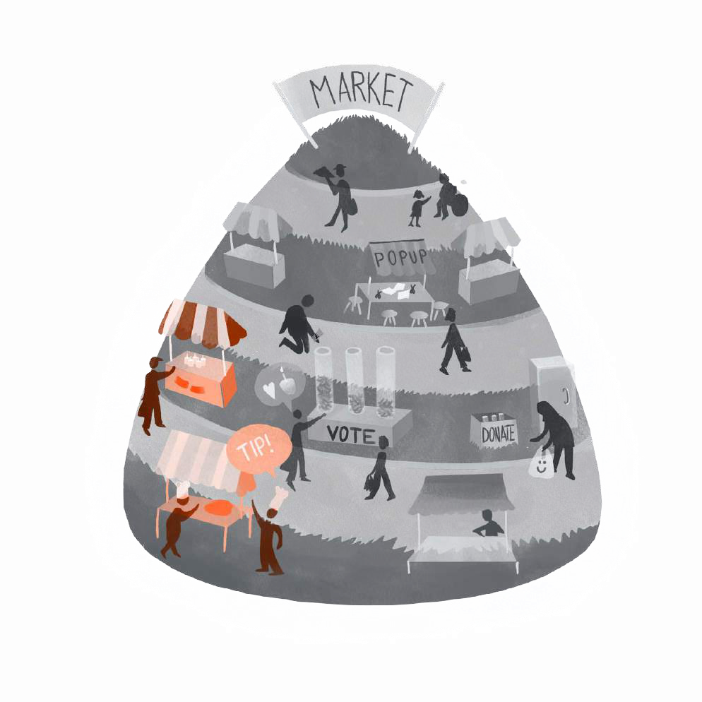 Tiered diagram labeled 'MARKET' showing people engaged in various activities like selling at pop-ups, voting, donating, and tipping at different levels.