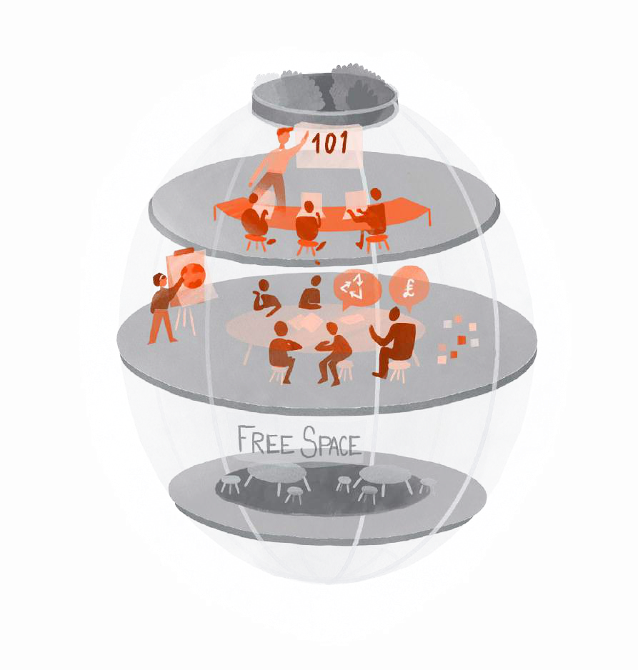 Multi-level spherical diagram showing a classroom (101), a discussion space with financial symbols, and a "FREE SPACE" level with tables.