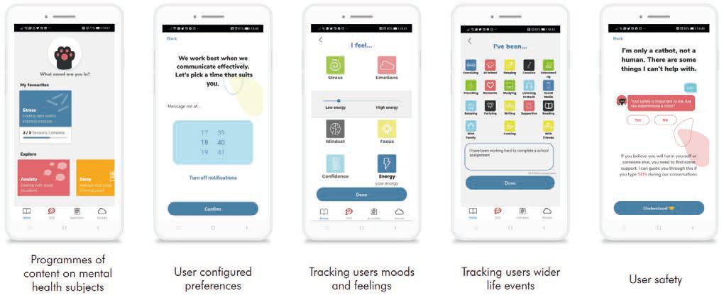 Five smartphone screens illustrating features of a mental health app, including content programs, user preferences, mood tracking, life event tracking, and user safety.