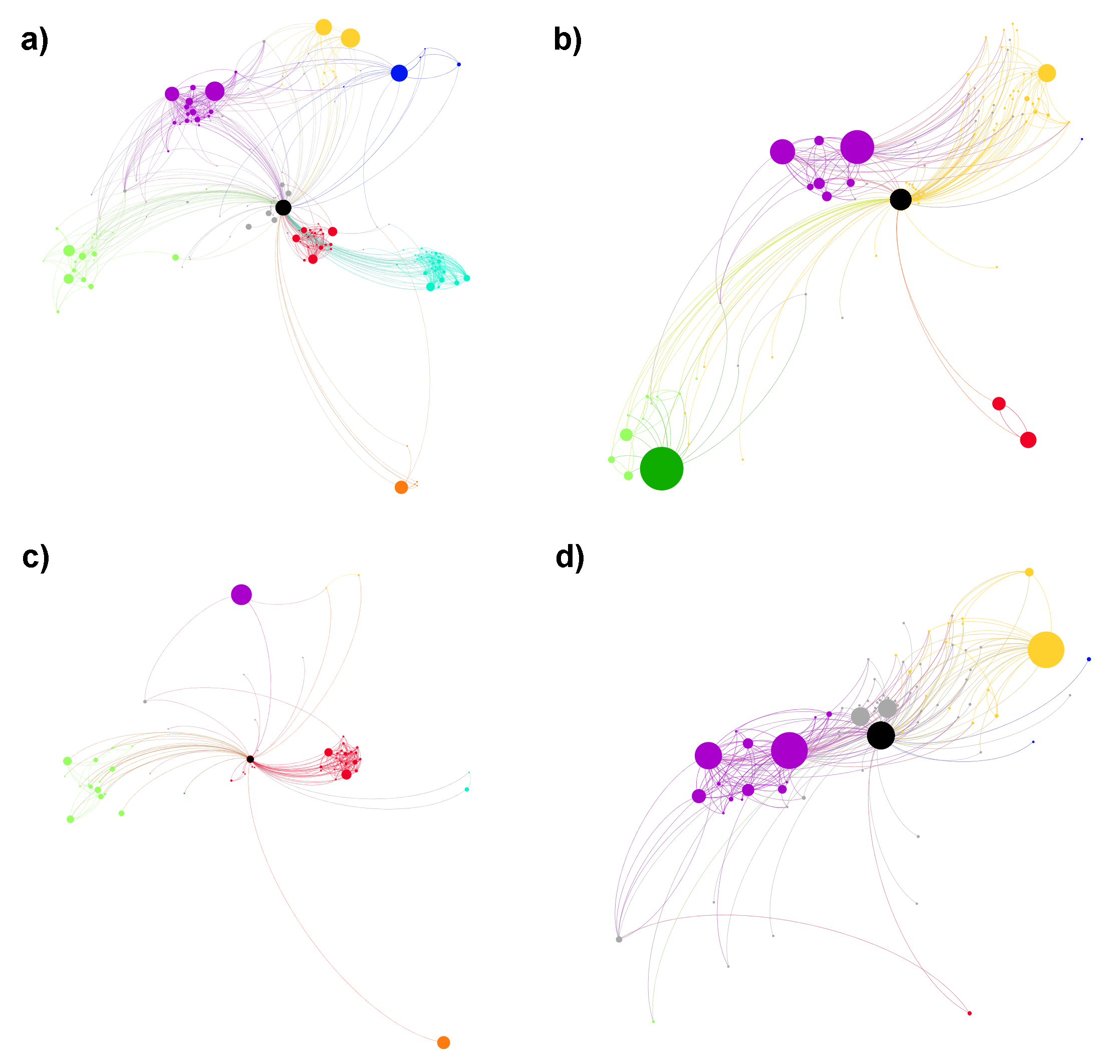 Ego-networks of 4 media accounts: a) @btvnoticies; b) @arapolitica; c) @elpaiscat; d) @naciodigital. Central nodes (i.e. corresponding media accounts) are black-colored.