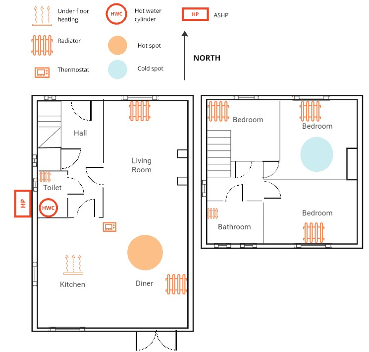 Floor plan of a house showing heating elements like radiators, hot water cylinder, ASHP, and thermostat, along with identified hot and cold spots.