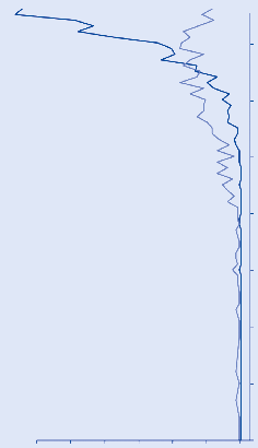 Line graph showing the trend of two data series over time.