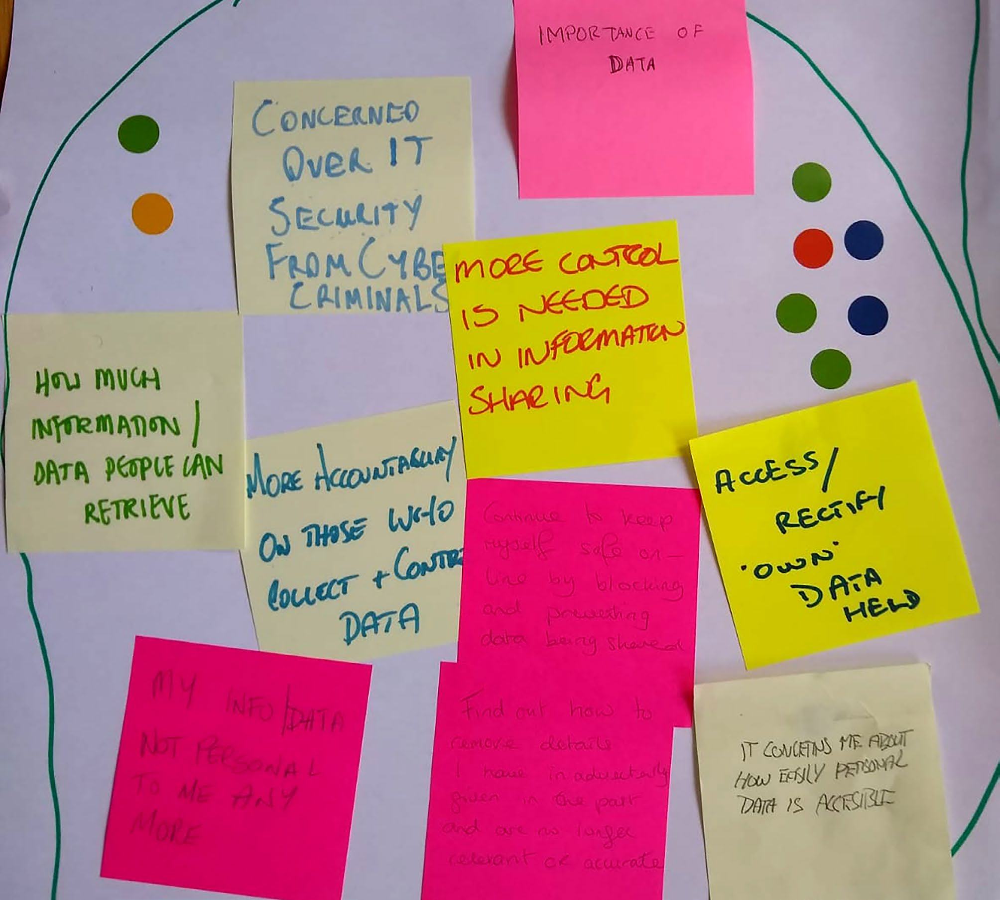 Sticky notes on a whiteboard with handwritten ideas about data security, information sharing, and personal data concerns.