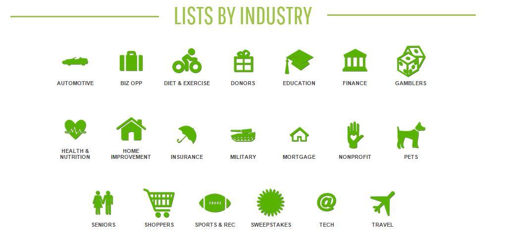 A grid of green icons each representing a specific industry or category, such as Automotive, Education, Finance, and Health & Nutrition, for "Lists by Industry".