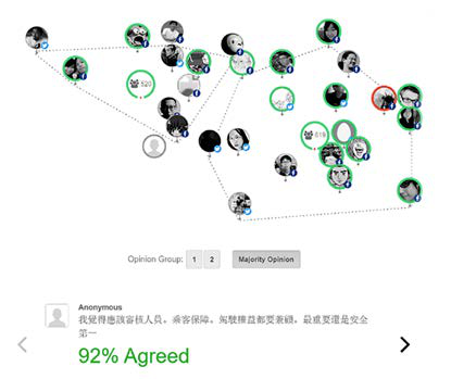 A network diagram showing interconnected profile pictures, with a comment in Chinese and "92% Agreed" below, indicating social interaction.