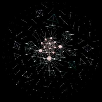 Complex network diagram depicting interconnected concepts, with a central hub featuring large, labeled nodes such as "West City" and "Industrialization", radiating out to numerous smaller linked nodes and distinct clusters.