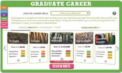 Screenshot of a "GRADUATE CAREER" web application displaying career fields, job titles, estimated salaries, and job prospects.