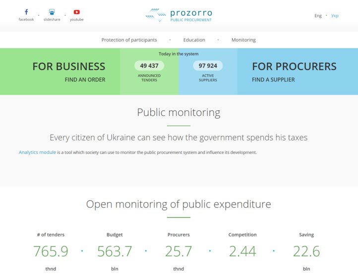 Screenshot of the ProZorro Public Procurement website showing key statistics like 49,437 announced tenders, 97,924 active suppliers, and other financial metrics.