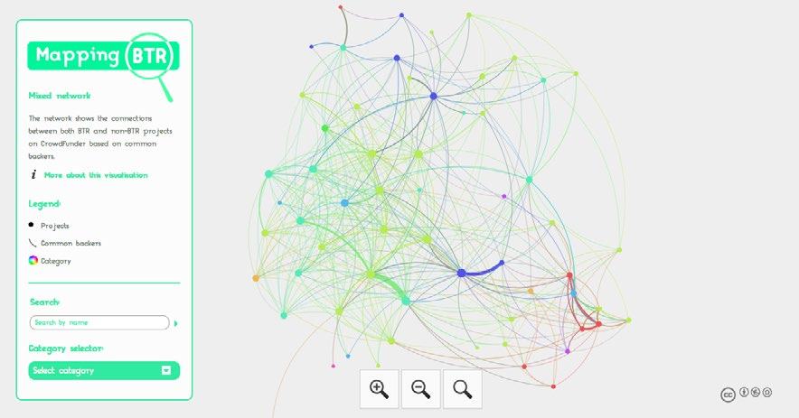 Network diagram visualizing connections between BTR and non-BTR projects on Crowdfunder based on common backers, with an accompanying legend and search options.