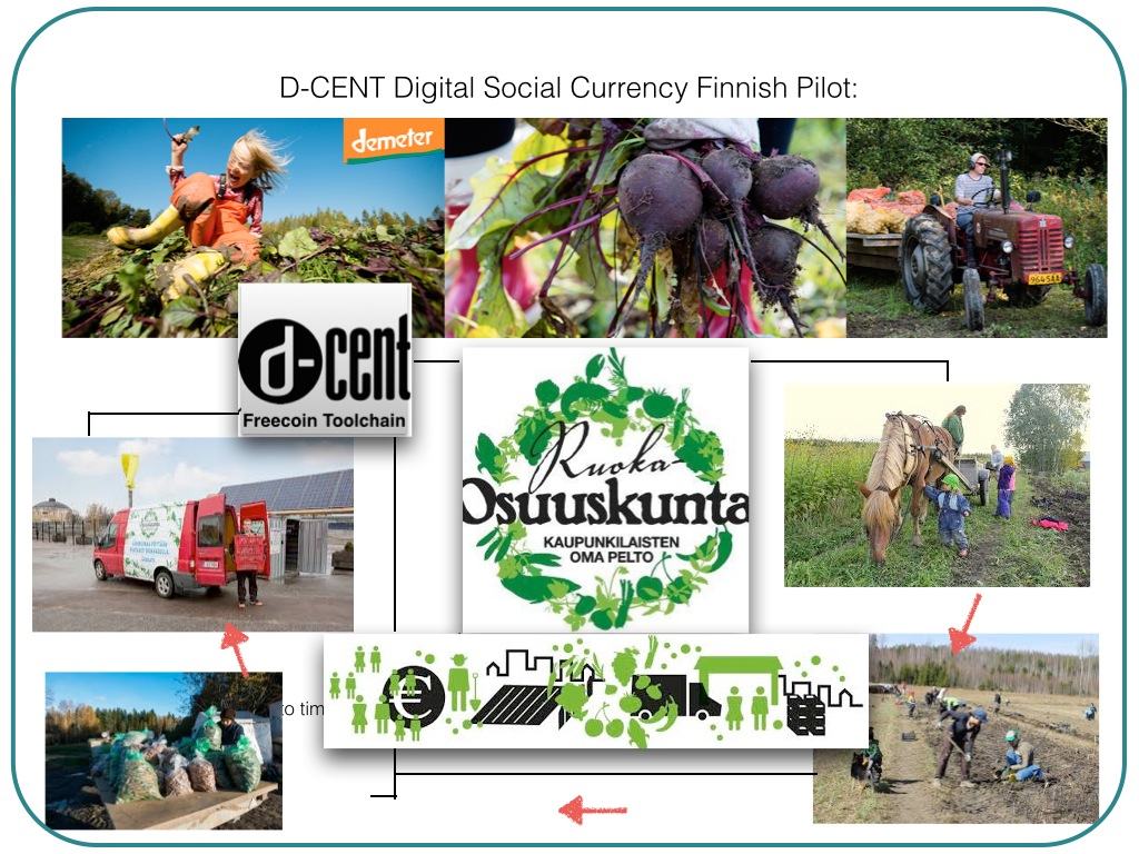 Diagram illustrating the D-CENT Digital Social Currency Finnish pilot, showing the flow from farming and harvesting to distribution, community, and the underlying digital currency platform.