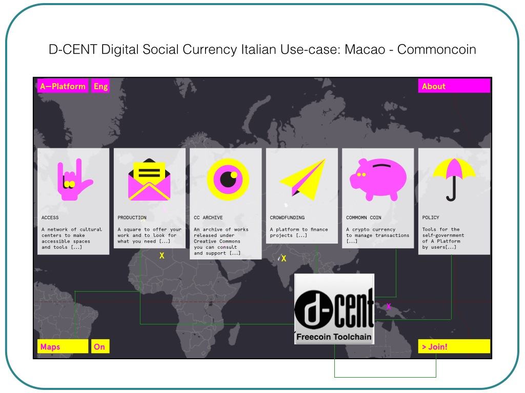 Screenshot of the D-CENT Digital Social Currency Italian use-case platform interface, showing six key modules: Access, Production, CC Archive, Crowdfunding, Common Coin, and Policy, over a world map background.